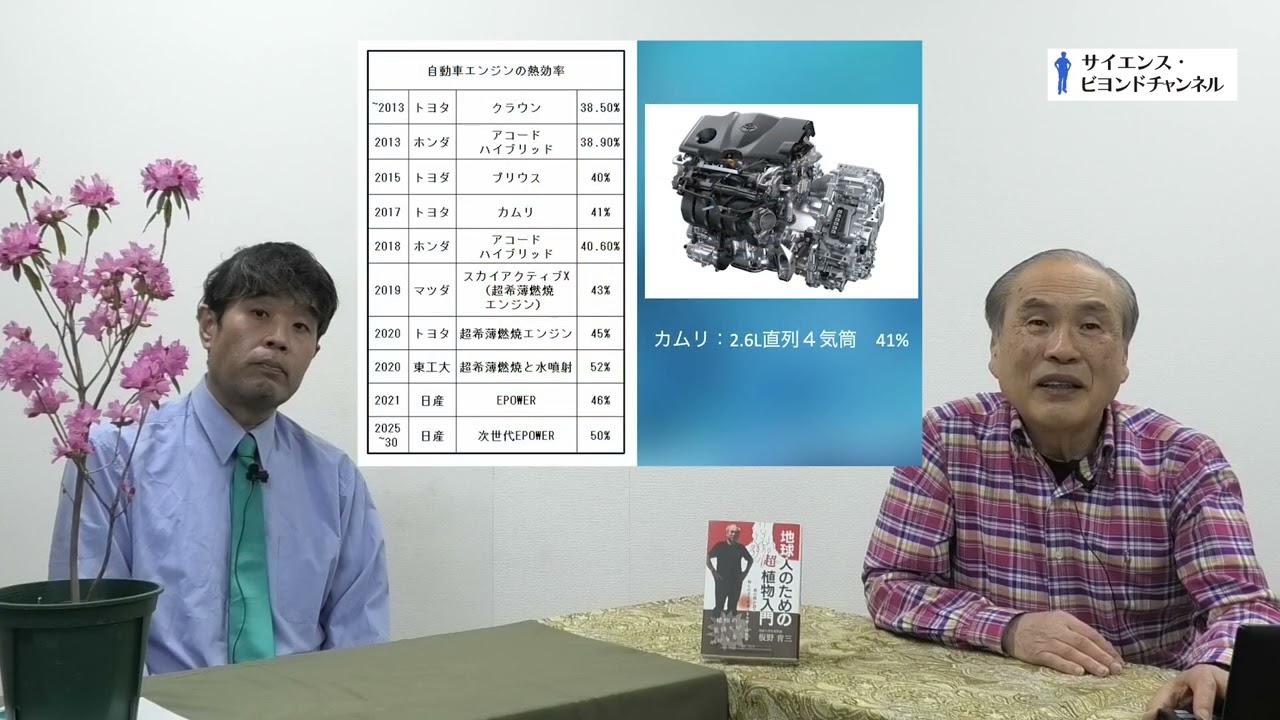  第71回 超希薄燃焼エンジン ー 急速に進化した革新的燃焼技術【サイエンス・ビヨンド】 - YouTube Motiv 
