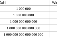 umrechnung billionen in millionen