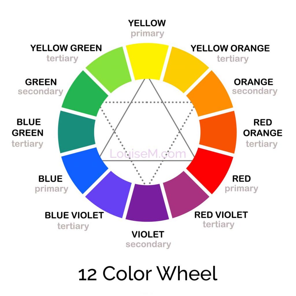 Primary Secondary Color Wheel | Color Wheel For Painters – NRTC