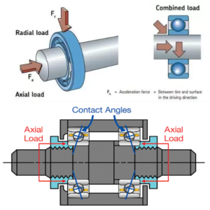 Duplex Angular Contact Bearings: When Two Is Better Than One - AMIGO