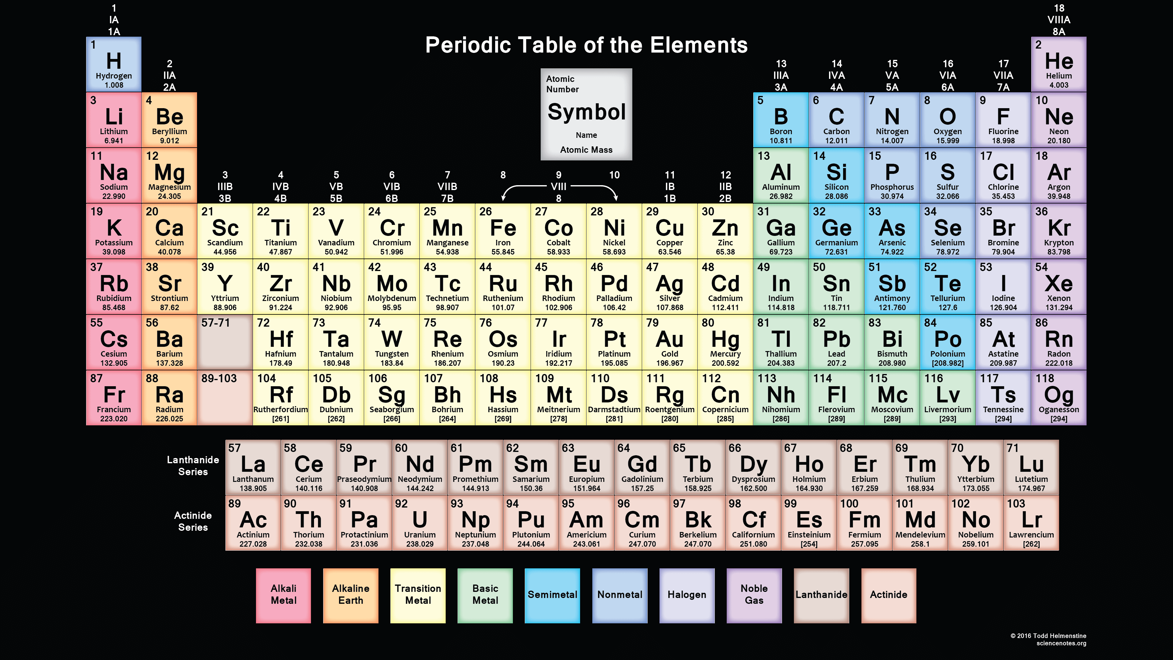  Foto zu Periodic Table with 118 Elements 