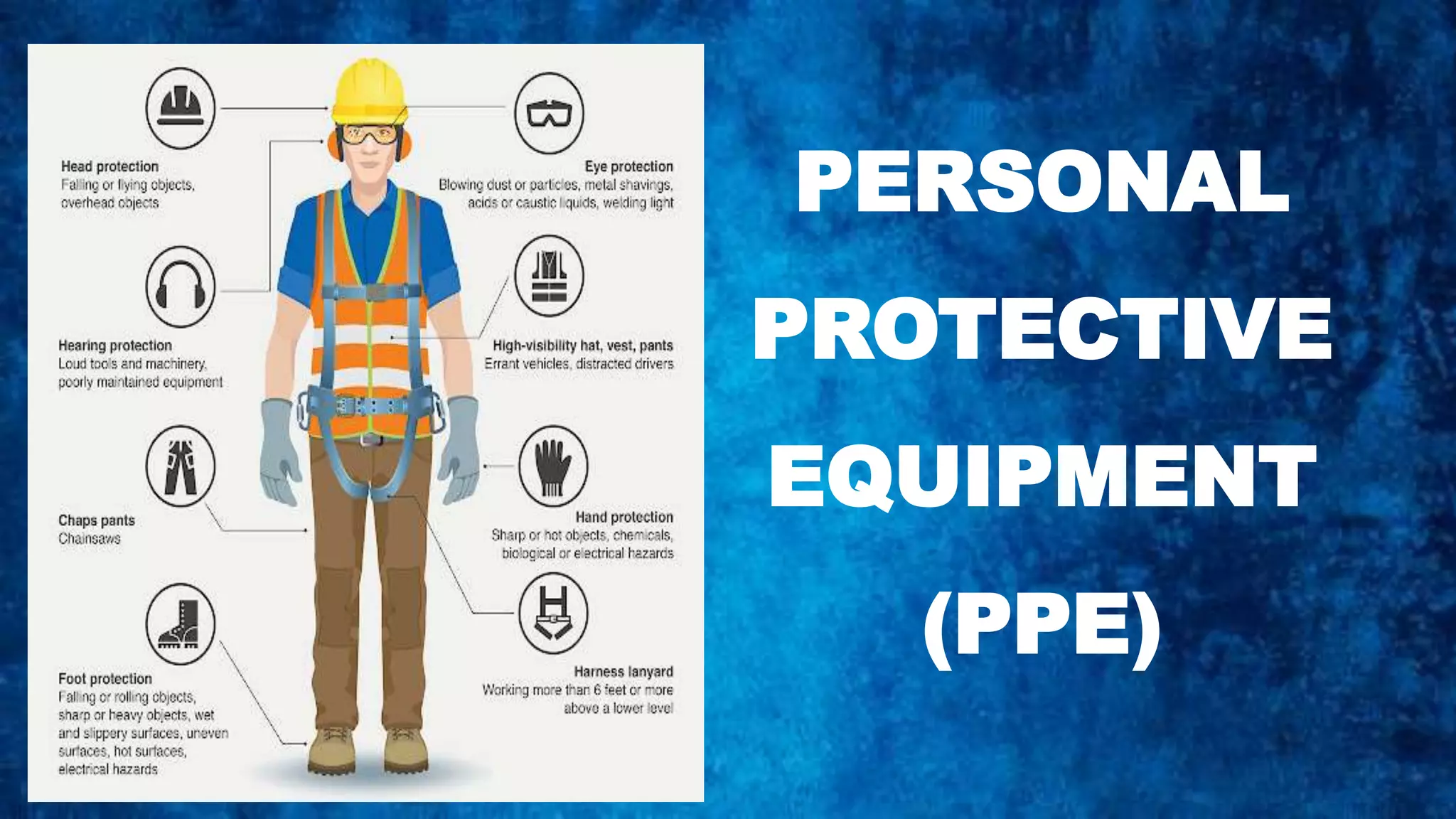 Personal Protective Equipment (Agri Crop 10) | PPTX