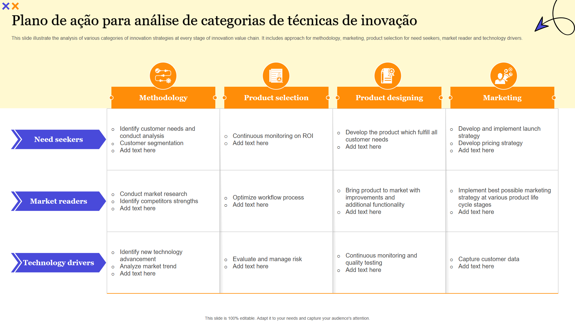 Modelos indispensáveis de planos de ação de inovação com exemplos e