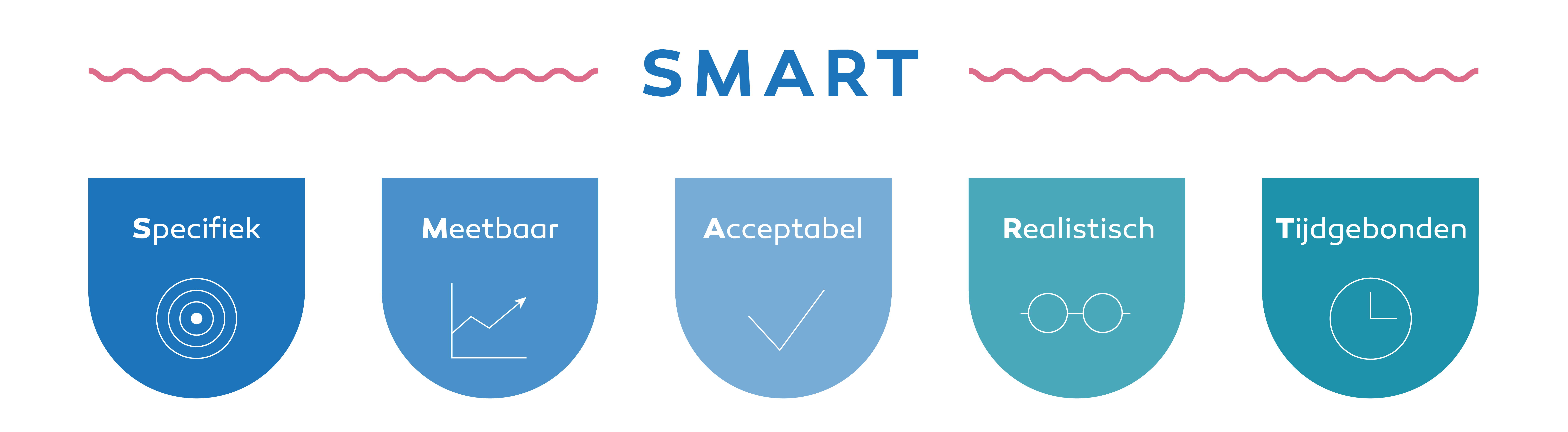 SMART doelen stellen: Stap voor stap uitleg 