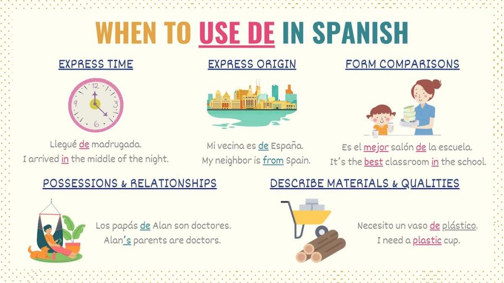 Deli In Spanish Meaning at Ellie Ezell blog