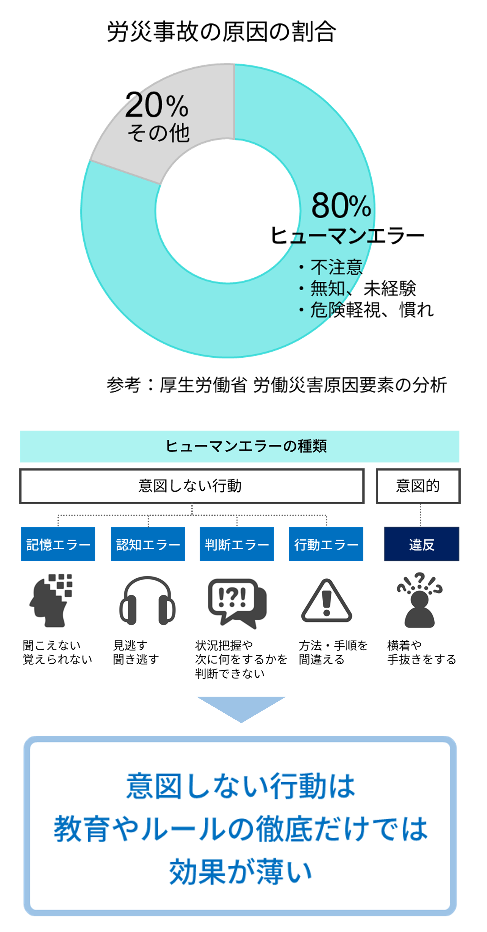  「NAVINECT」のDX活用事例 Motiv 