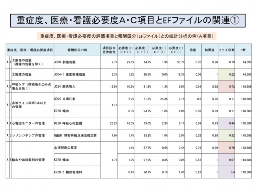 看護度分類表看護観察の程度 | 看護度別患者選定の基準 症度表 – RUZZV