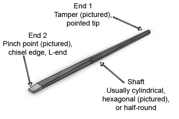 What are the parts of a large crowbar?