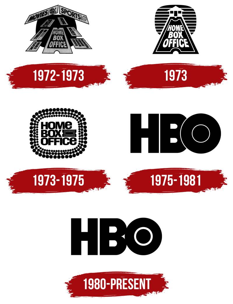  The HBO Logo History, Colors, Font, And Meaning Illustration 