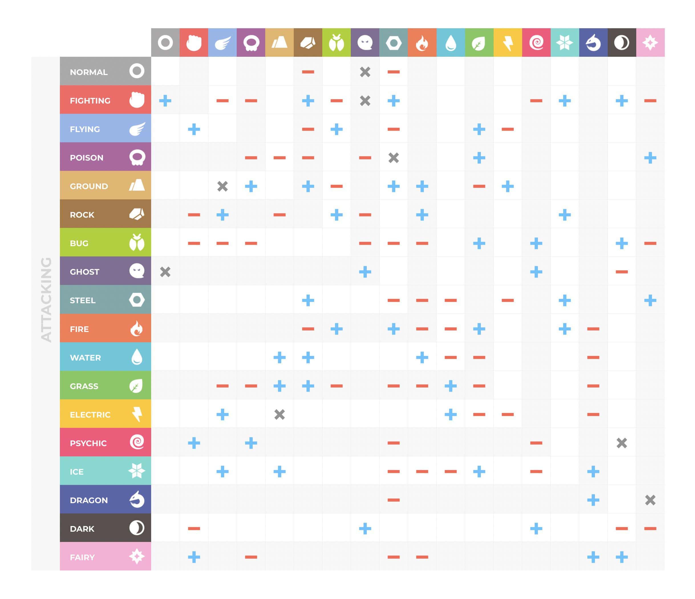  25+ Free Printable Pokemon Types Chart 