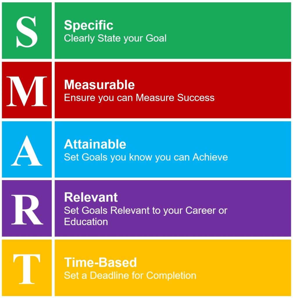  What Is A Smart Goal Example For A Student - Free Word Template Illustration 