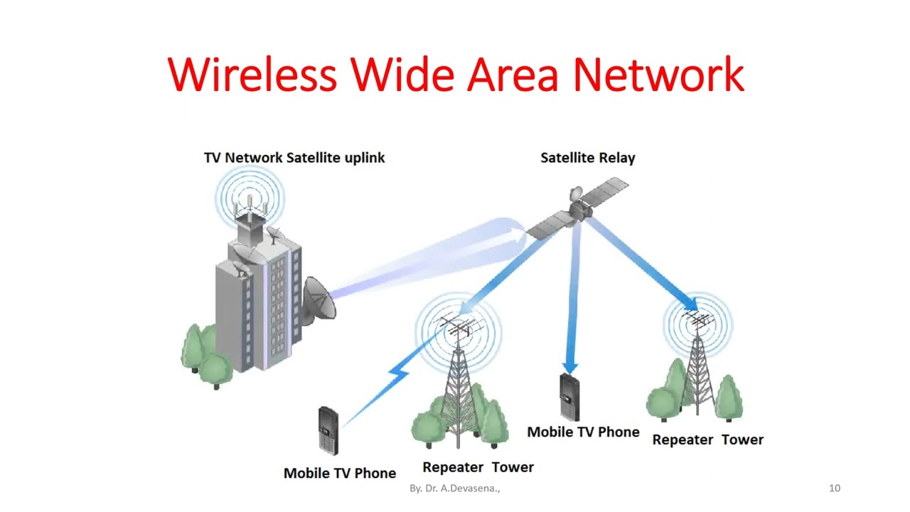 Wireless Wide Area Network