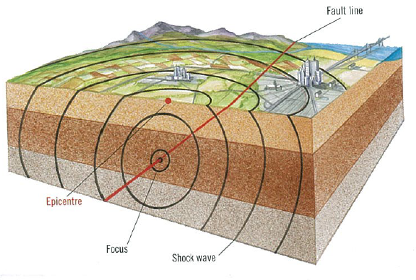 Earthquakes - EARTHQUAKES - An information guide