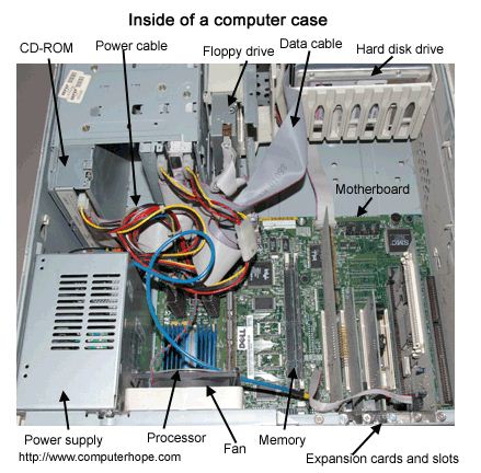  Data - Design and Technologies Curriculum Illustration 