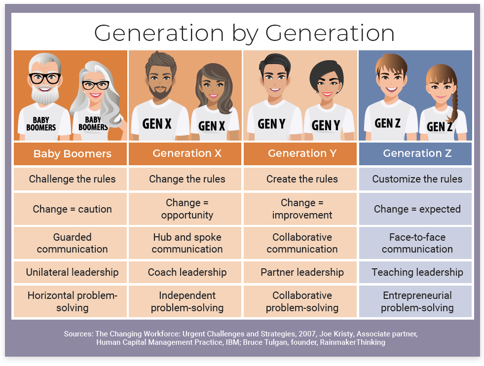  Getting Ready for a Gen Z Workforce Bildidee 