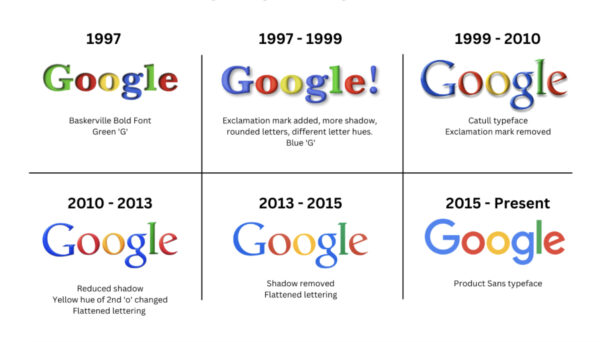 Google Logo Evolution: The Colorful Journey of an Iconic Brand | Looka